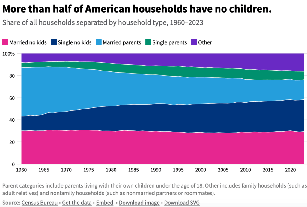 The Precarious Life of Dual Unemployed Parents (DUPs)