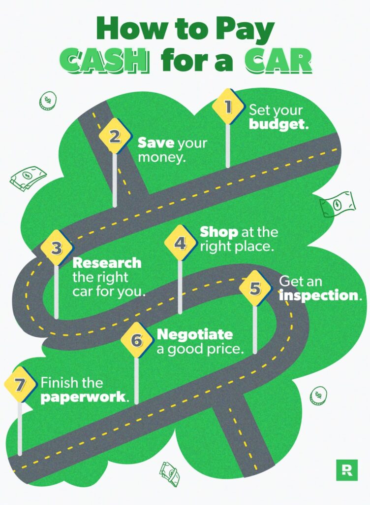 How to Pay Cash for a Car – TFFH – The Financial Freedom Hub