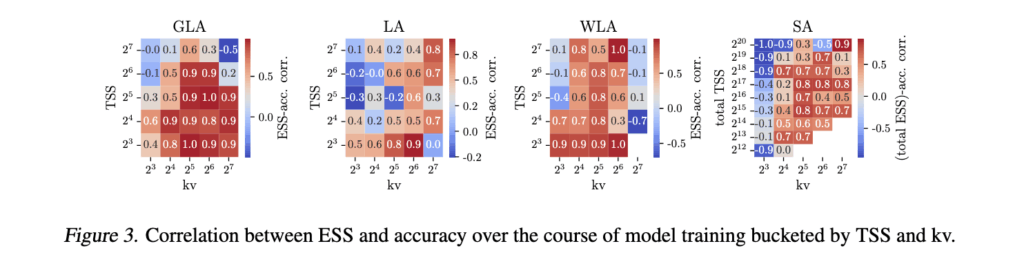 This AI Paper Introduces Effective State-Size (ESS): A Metric to Quantify Memory Utilization in Sequence Models for Performance Optimization