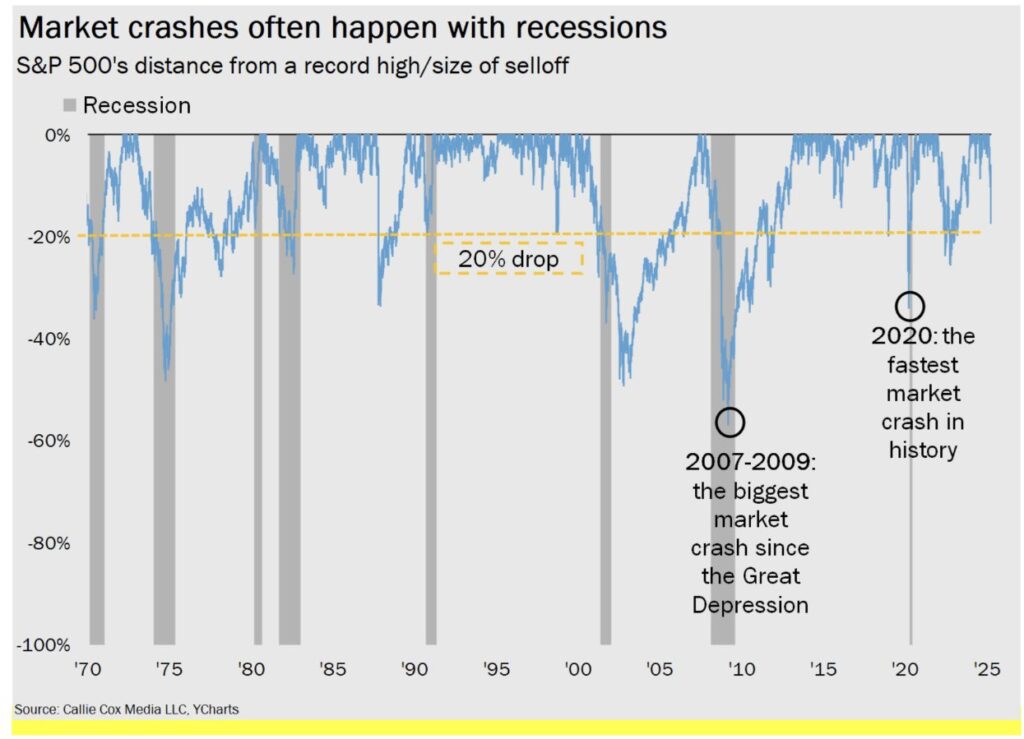 What A Recession Is Like For Early Retirees: The Good and Bad